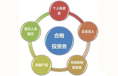 区域股权私募债大“变天” 新产品暂停，未来何去何从？