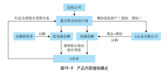 股权投资信托 连接资本与创新的桥梁——202X年行业发展报告