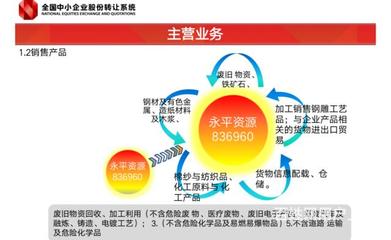 新三板股权投资透视 聚焦永平资源（836960）准IPO项目的投资价值与风险分析