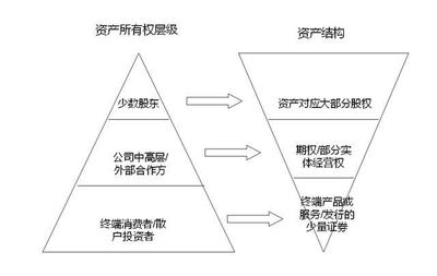 低增长时代的财富法则 守住核心资产与股权投资的生命线