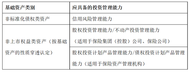 《关于保险资金投资有关金融产品的通知》解读 股权投资的新机遇与规范