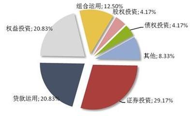 一周信托市场观察 发行回暖背后的结构性逻辑