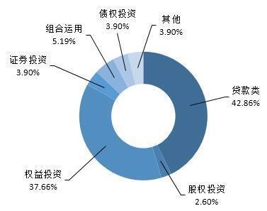 信托产品收益回暖遇上限股改浪潮 投资者不应错过的资产配置窗口