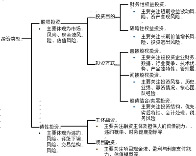 培训干货|太平资产张贵宾 保险资产管理公司风险管理建设与趋势——股权投资篇