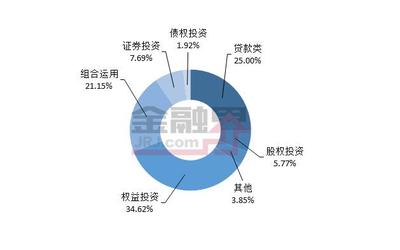 本周值得购买的信托产品排行榜|8月31日-9月7日 股权投资