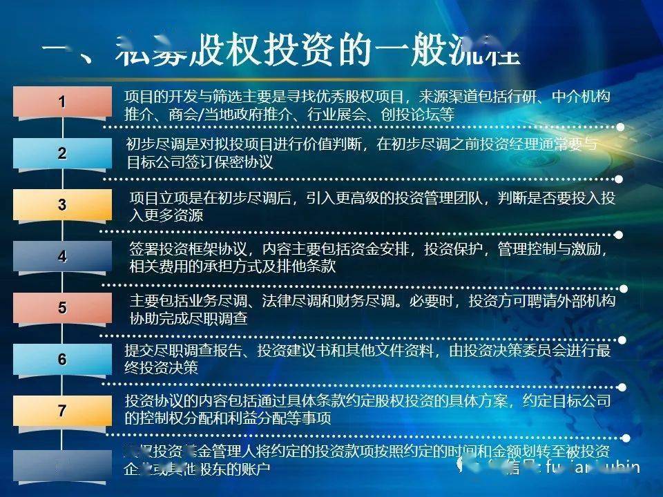 图解·私募股权投资 从挖掘到变现的全景路径