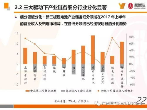 面朝新蓝海，春暖“锂”花开——2018年锂电池产业链股权投资策略