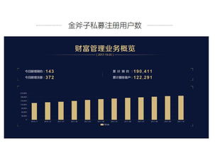 金斧子第三届股权投资峰会张开兴演讲全文