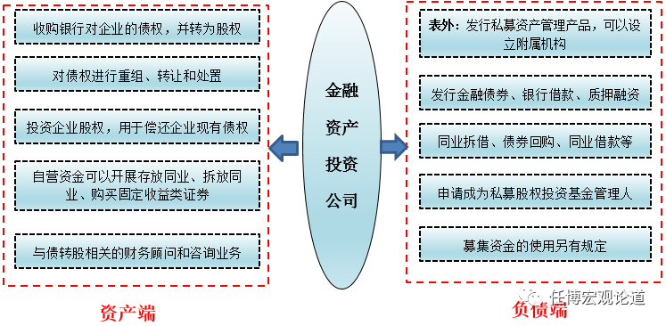 未来蓝海，大有可为 一文读懂金融AIC能做啥？怎么做？——股权投资篇